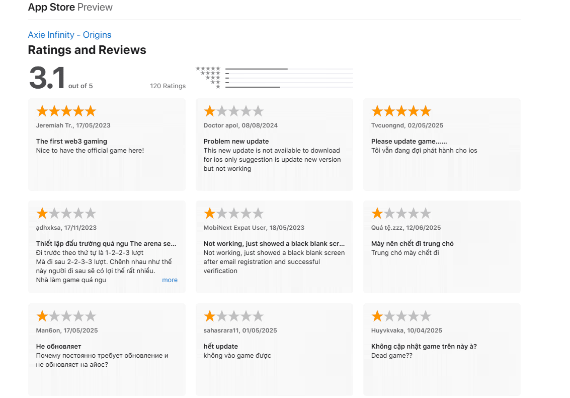 Axie Infinity AXS Price Down 98% In 4 Years, Solaxy SOLX On Fire