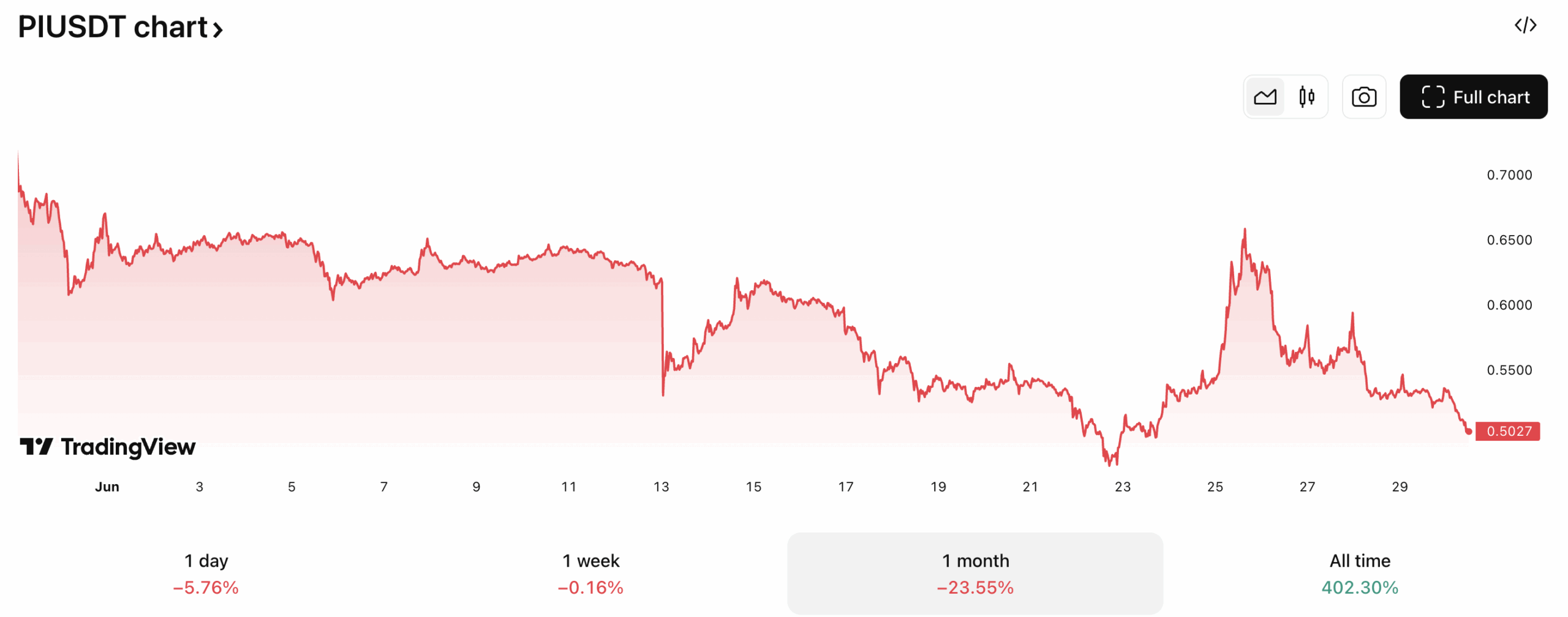 Pi Crypto and XRP Price By End of 2025: Gemini AI Prediction