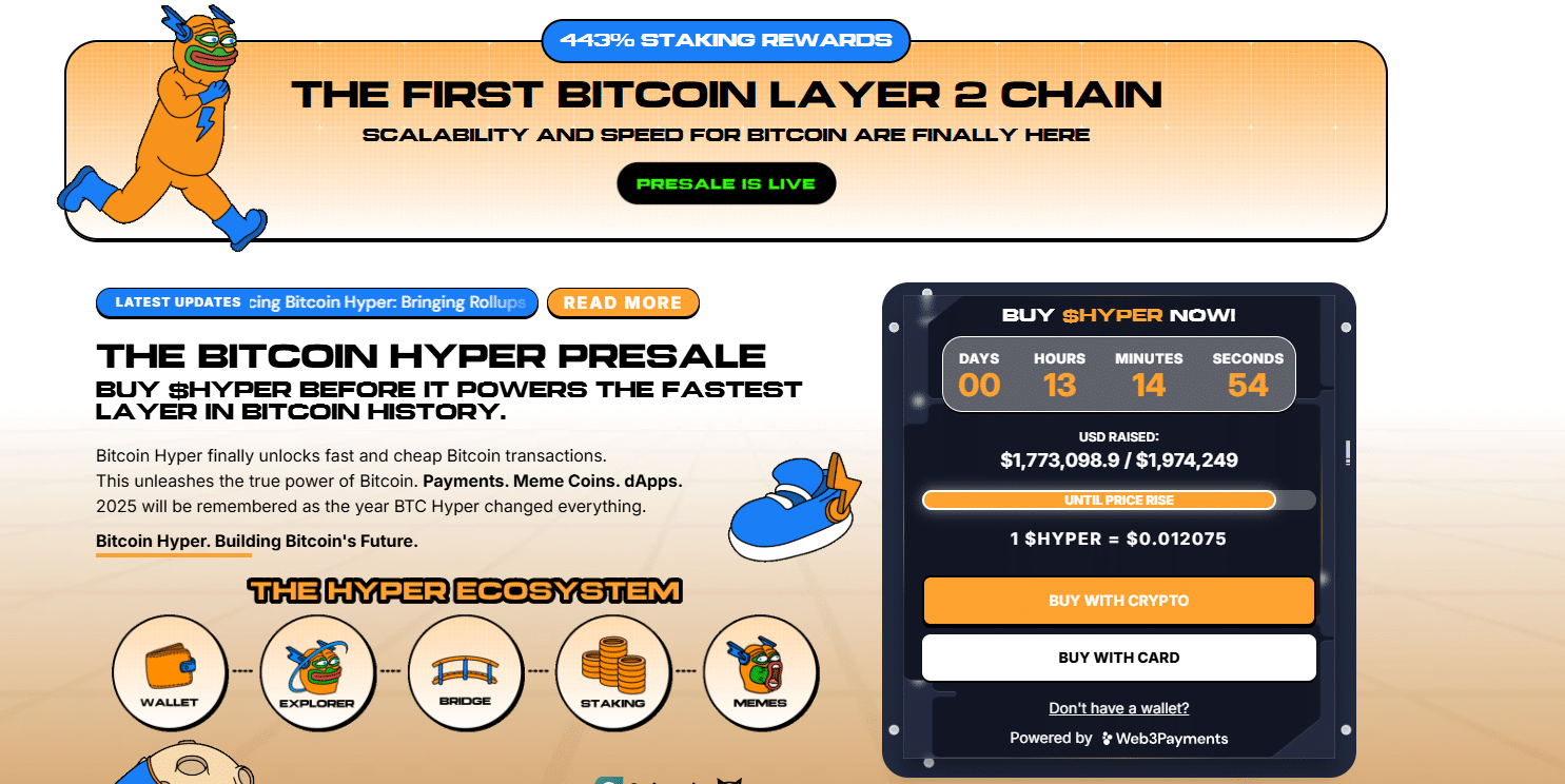 Why Is Crypto Going Up Today? Bitcoin Hyper Raises Over $1.7M