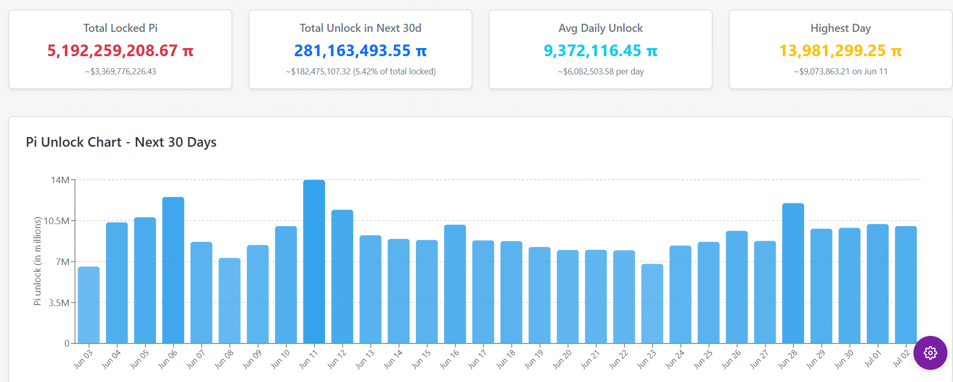 PI Crypto Set To Capitulate: This Token Unlock Will Kill PI Price