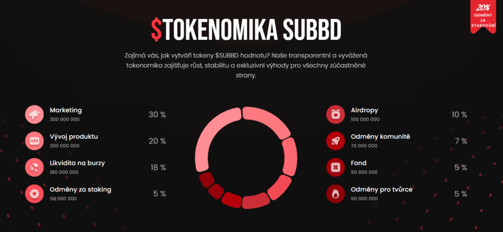 Platfroma SUBBD - nejlepší kryptoměny.