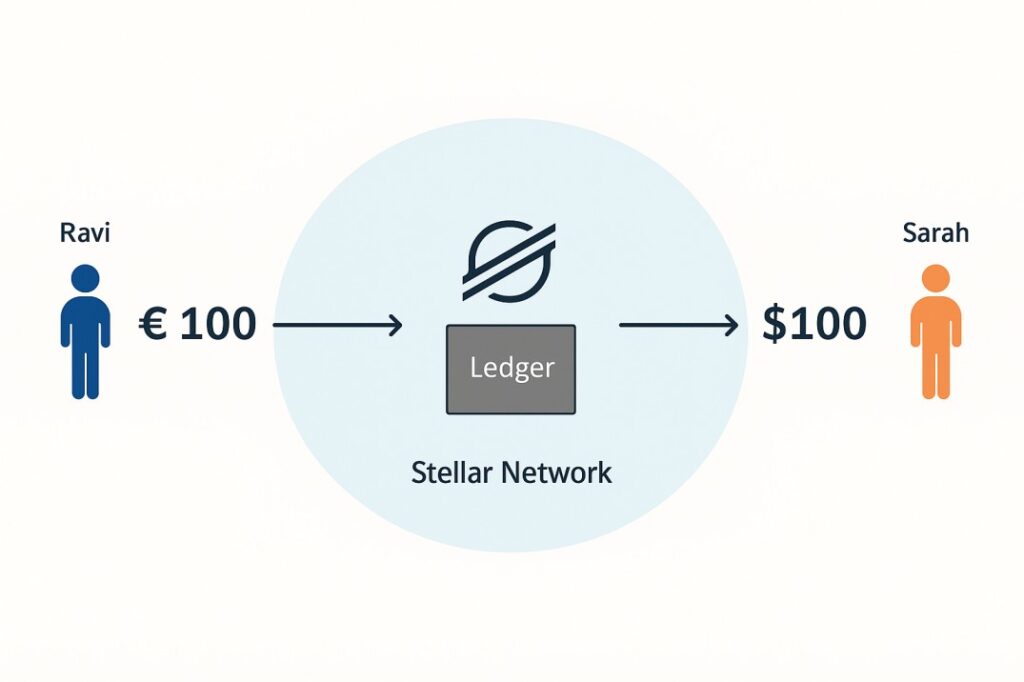 Stellar Lumens guide