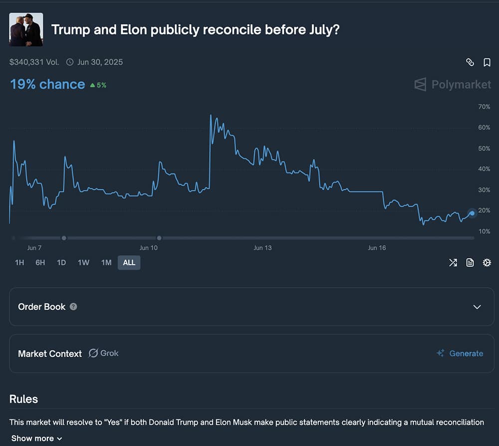 3 Shocking Polymarket Predictions For 2025: Best Risk: Reward Polymarket  Bets - 99Bitcoins