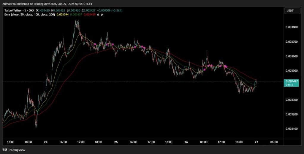 Turbo Crypto