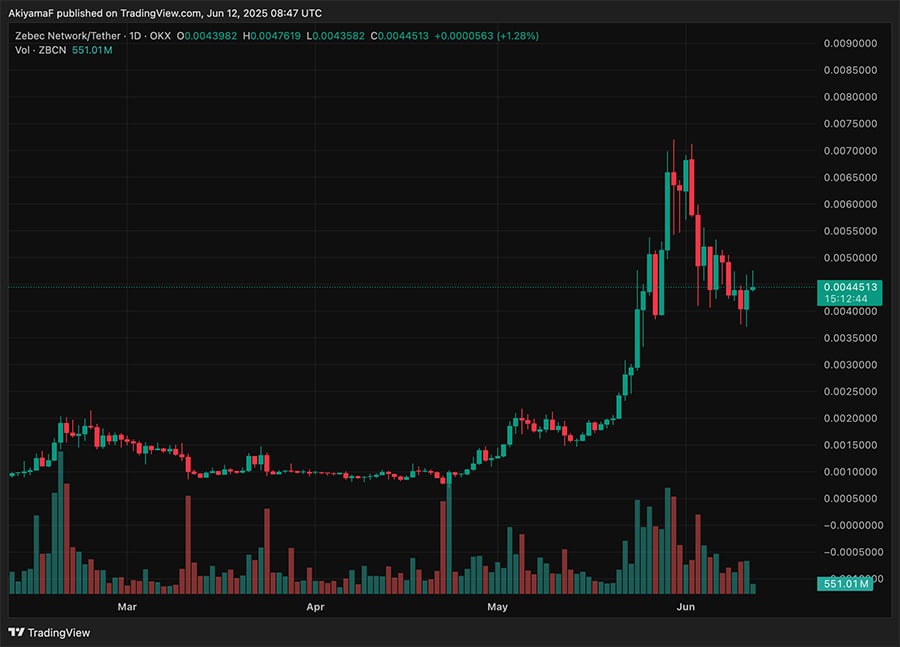 Zebec Crypto is vibing in web3 with real-time payments and payroll solutions. This has sparked rumors about Zebec as the new Binance listing.