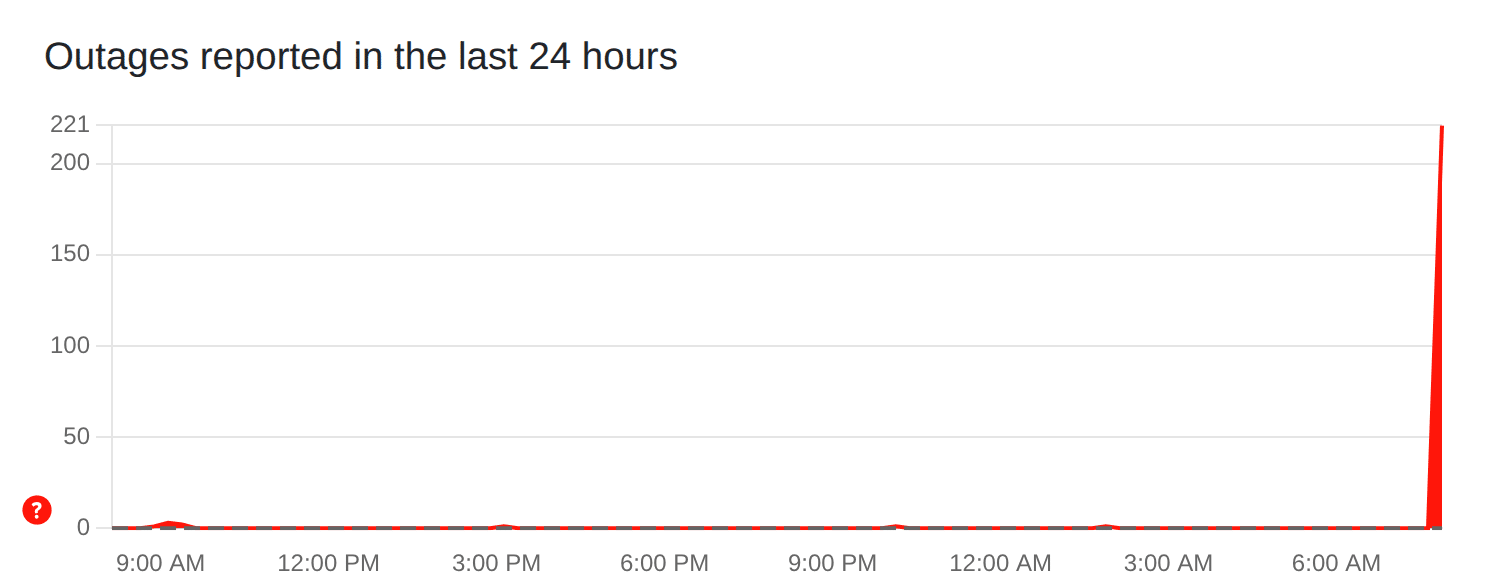 cloud service outage