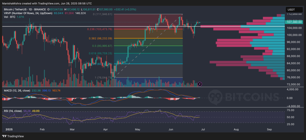 Bitcoin Price prediction Q3 2025