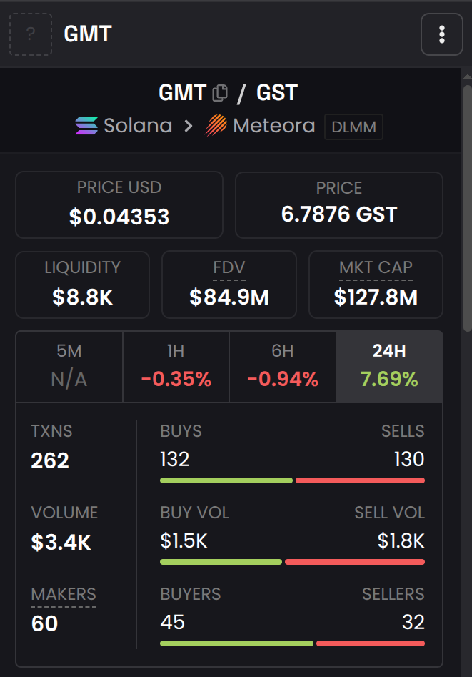 gmt liquidity pool