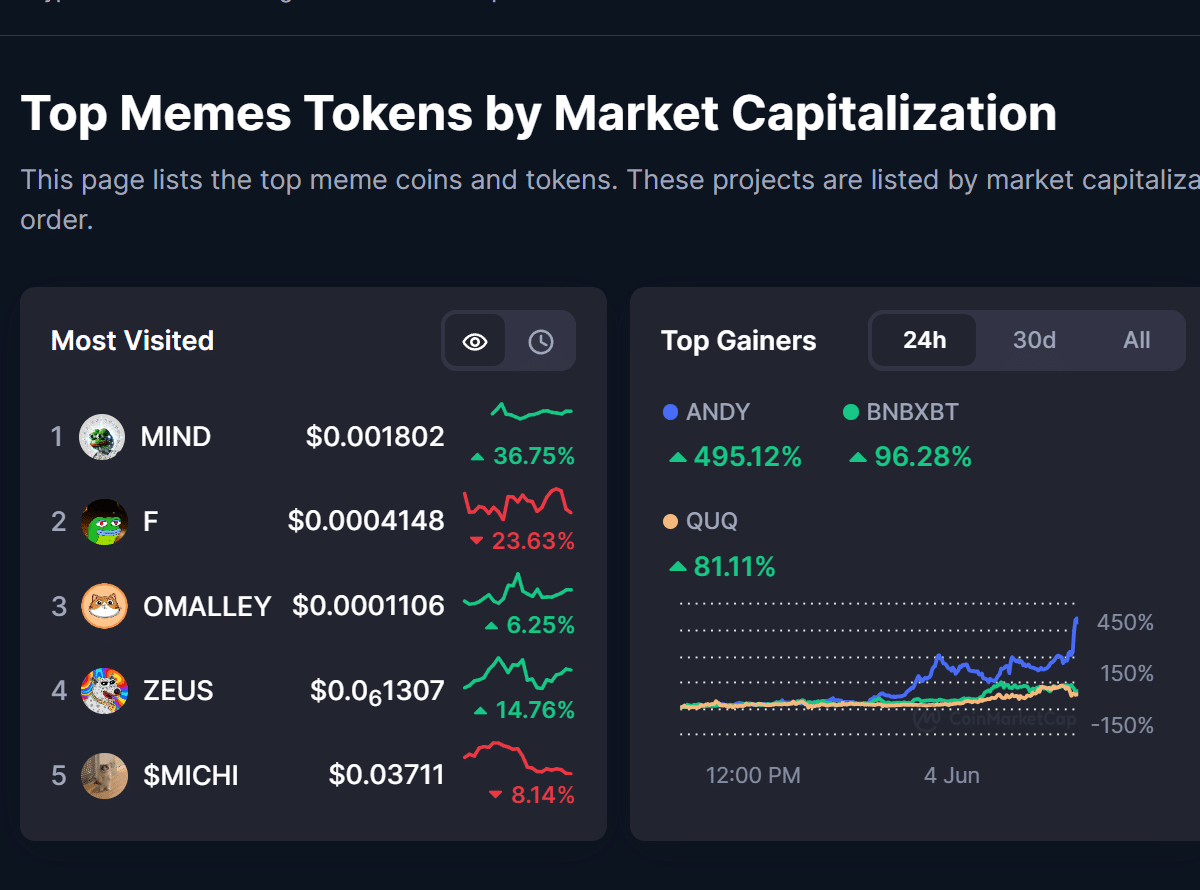 Investors are searching for the best crypto presales to buy in 2025. Mind of Pepe and Solaxy are in focus after raising millions