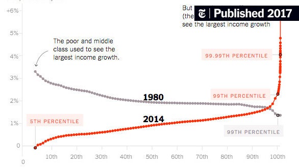 leonhardt-income-inequality-150214991213
