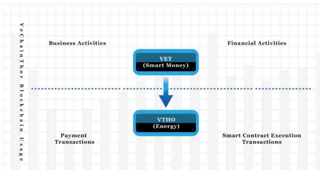VeChain overview