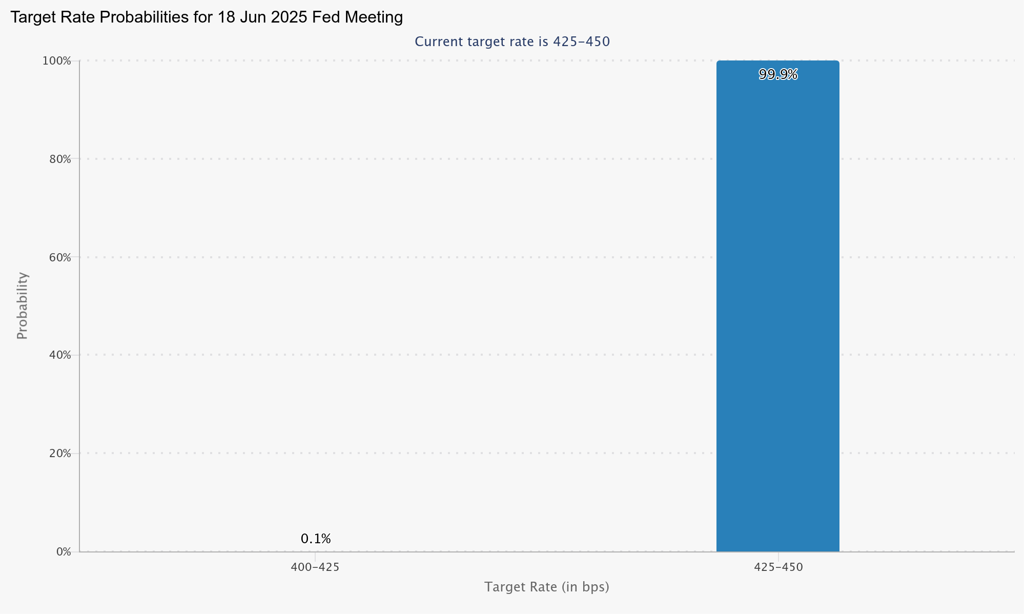 Ahead of the Federal Reserve FOMC meeting today, economists expect interest rates to remain unchanged. What will be the FOMC Bitcoin impact?