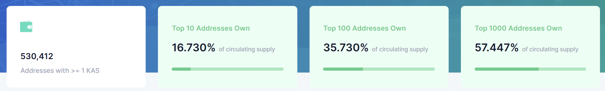 What is Kaspa blockchain 