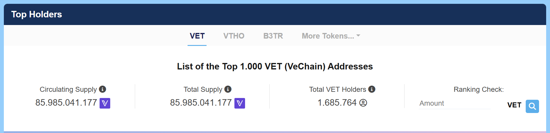 VET vs VTHO