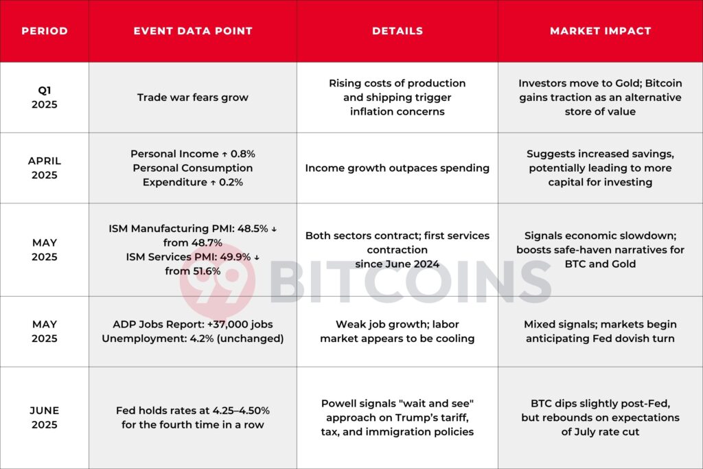 Crypto market analysis