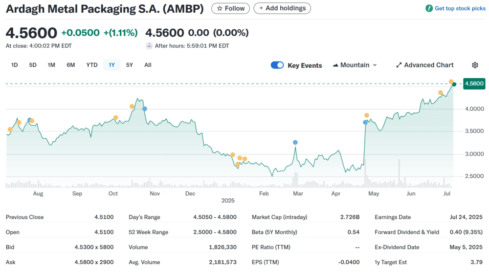 AMBP Penny Stock