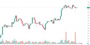 BTC USD Price Chart
