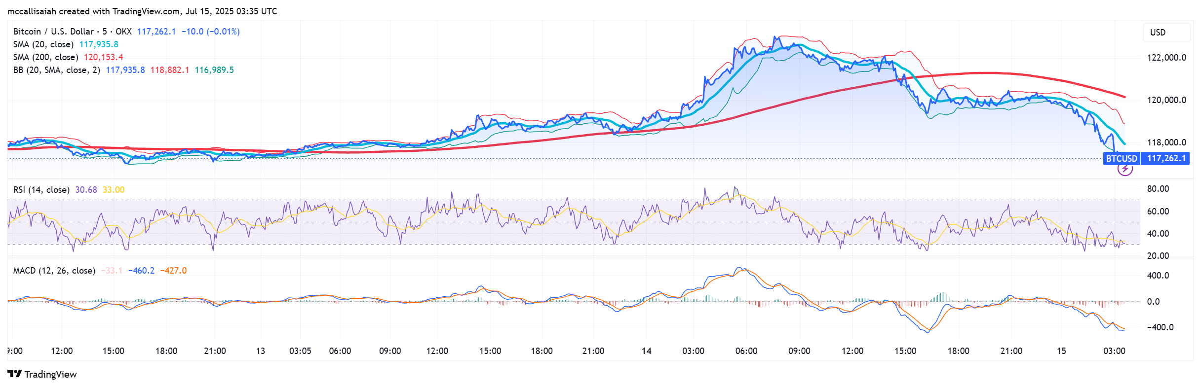 BTCUSD_2025-07-15_12-41-10.png
