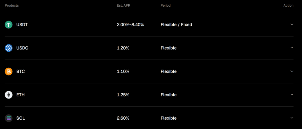 Bitunix Earn