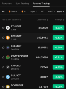 Bitunix Futures Contracts