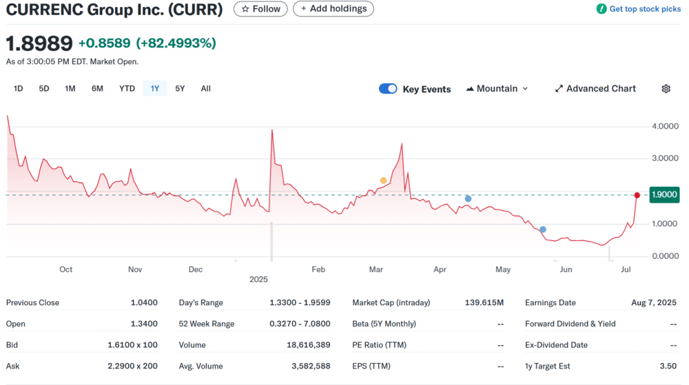 CURR Penny Stock