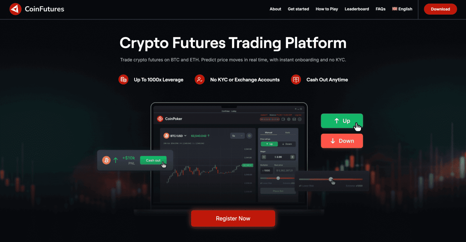 How to trade Dogecoin Futures