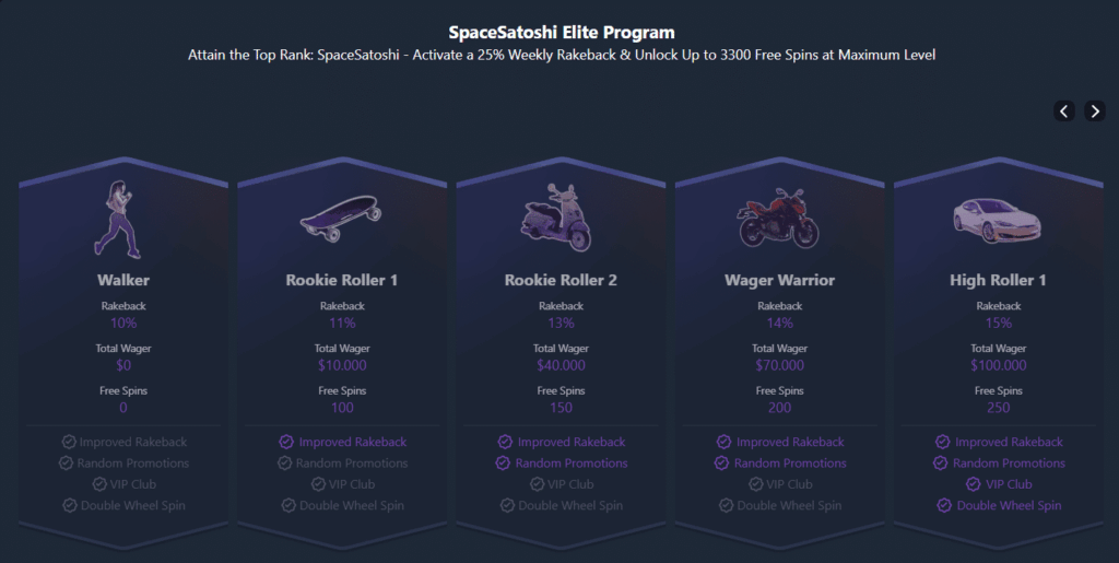 Join the Crypto-Games.io VIP program