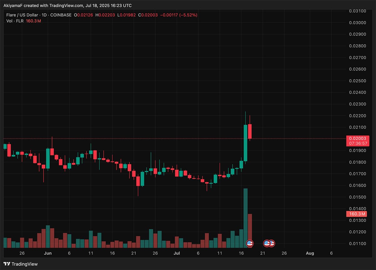 FLR crypto