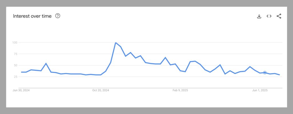 Google trends