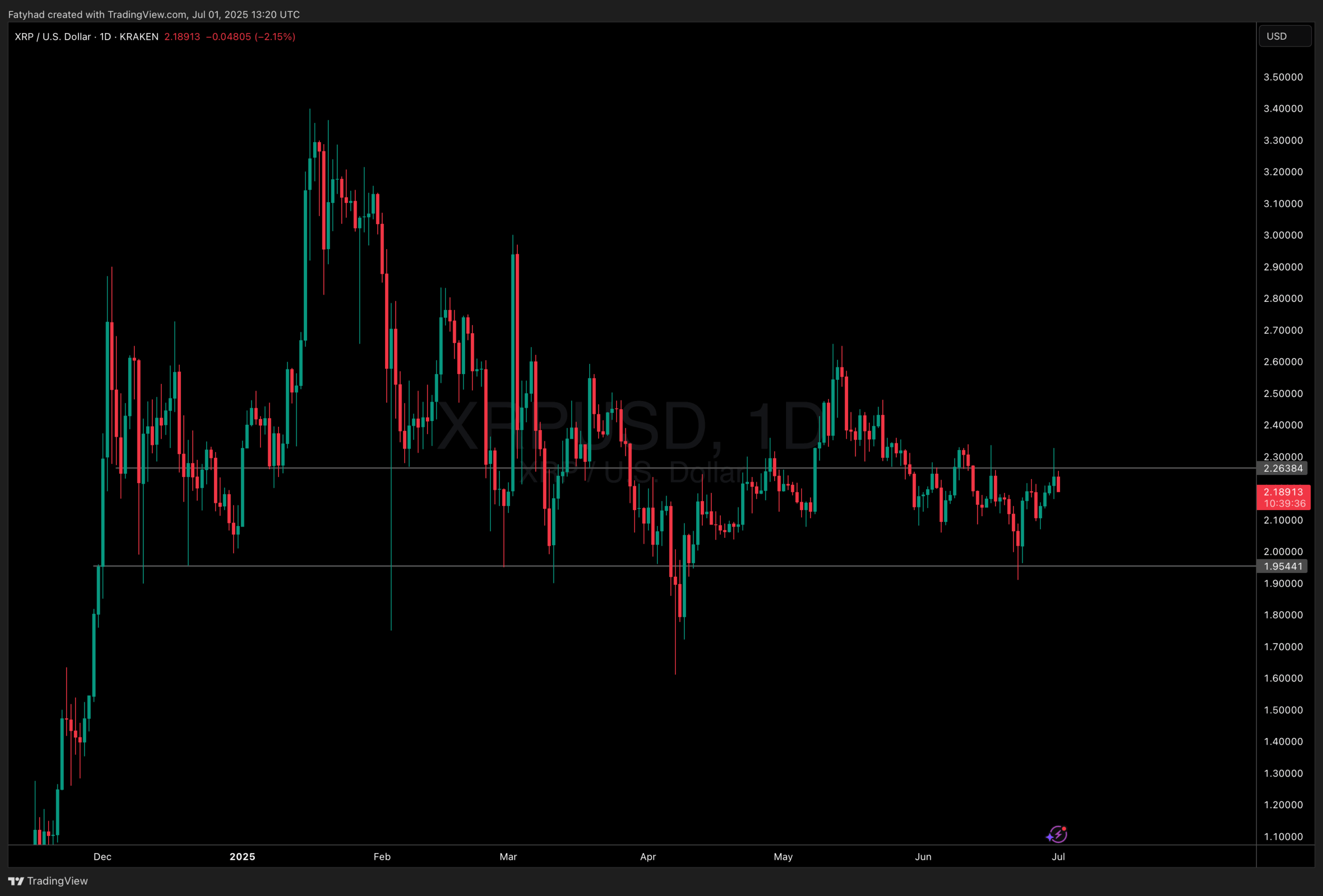 XRP price analysis