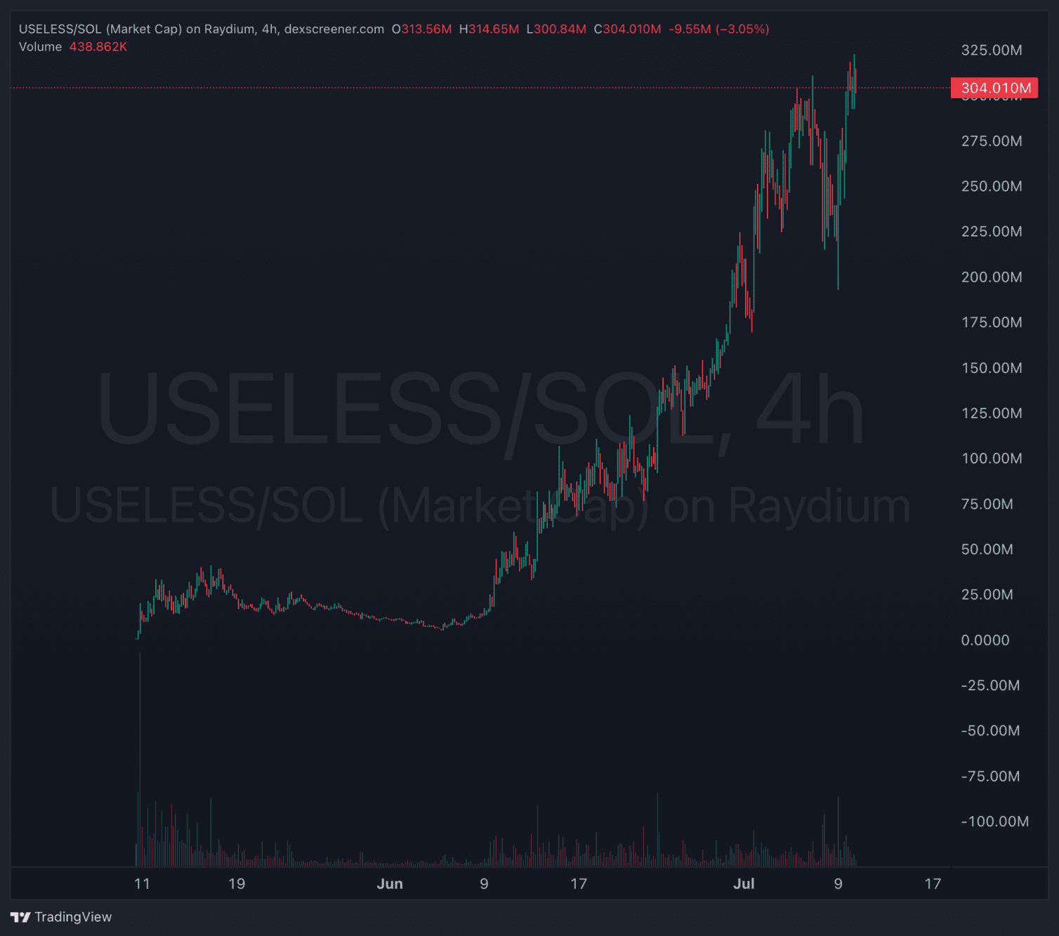 Useless coin