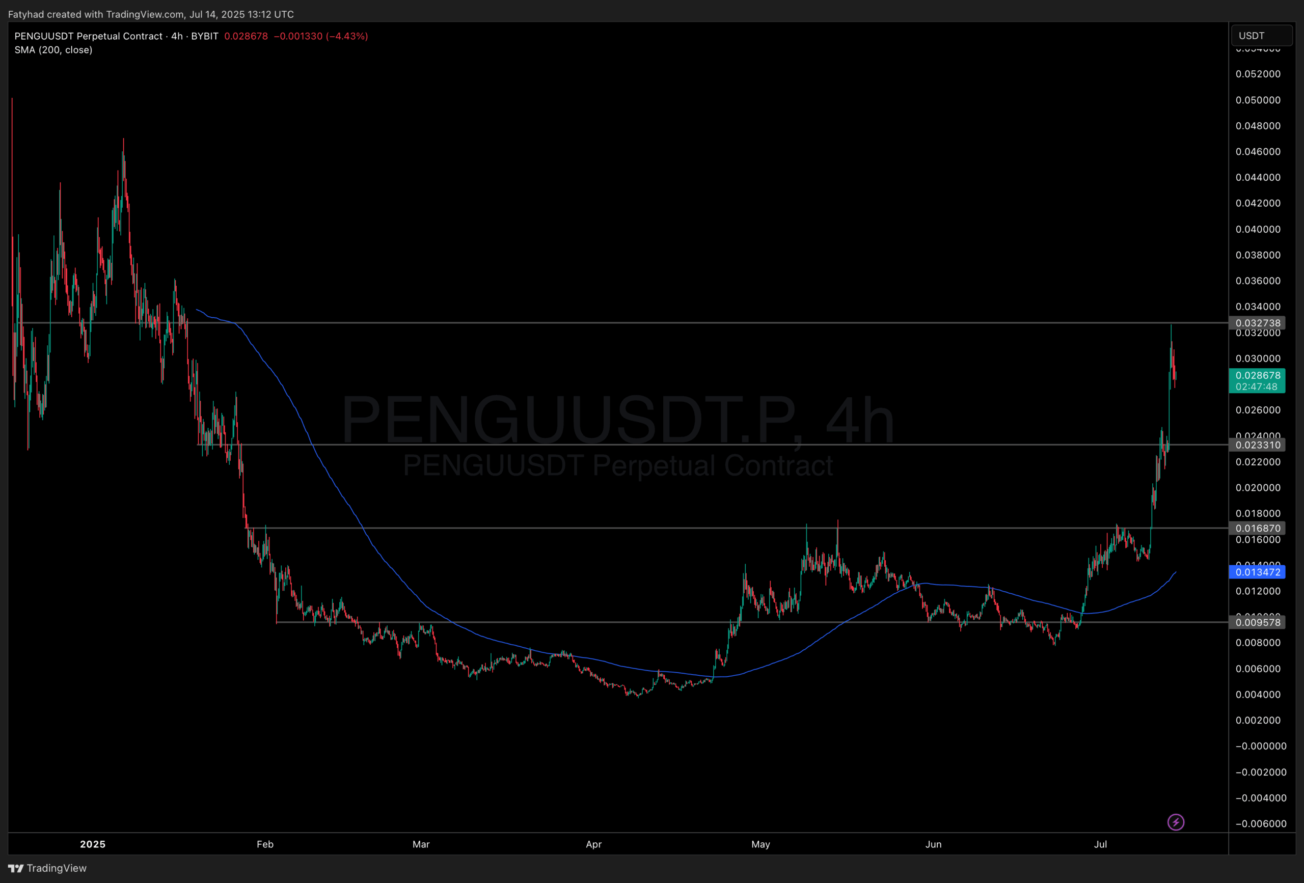 Pengu crypto price reversal