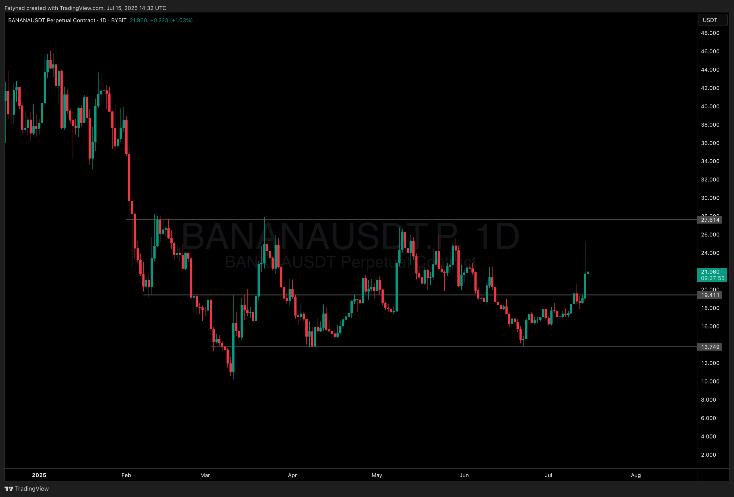 Banana gun crypto