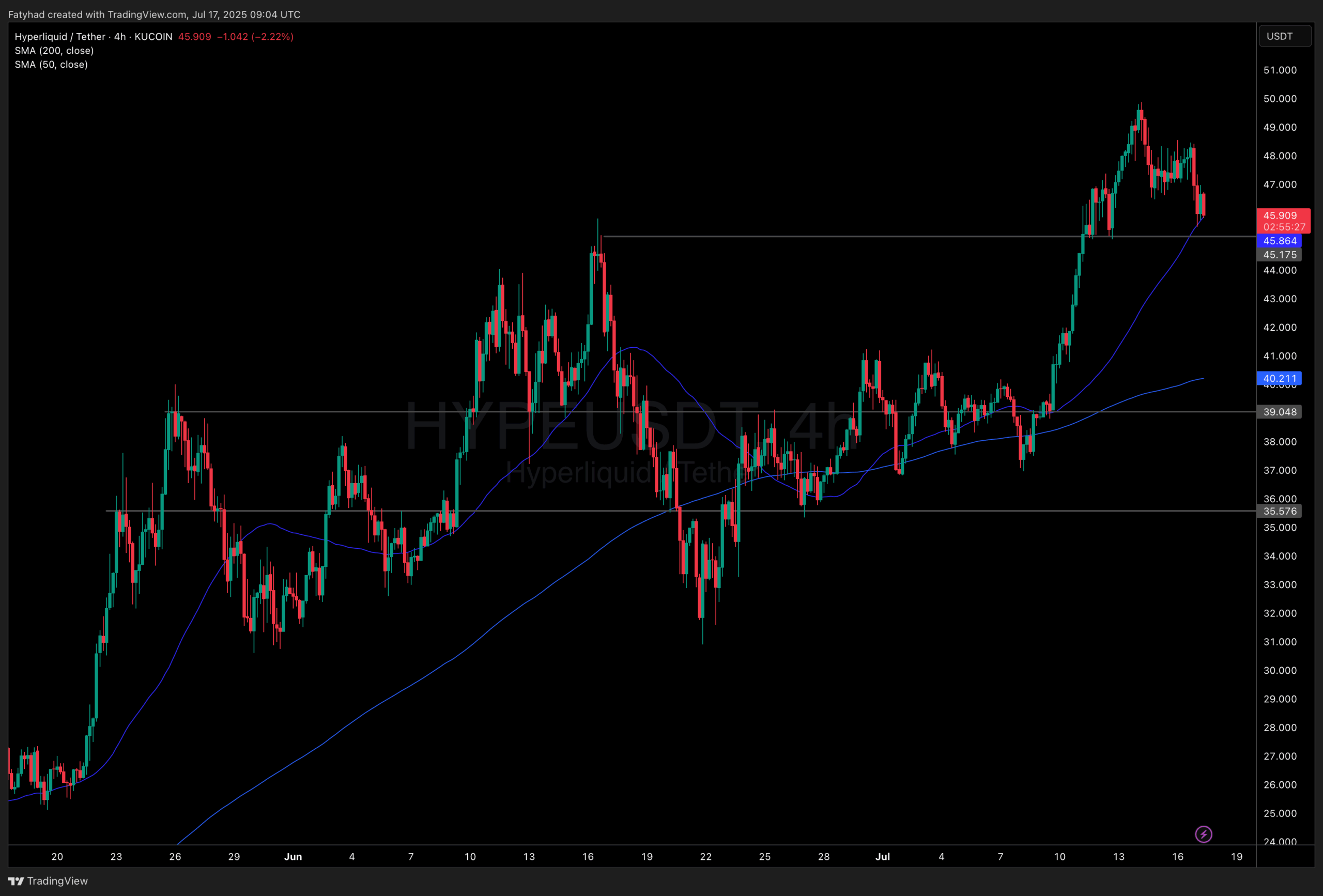 Hyperliquid The Future Of Crypto Perpetual Trading: Hype Stock Could Follow  - 99Bitcoins