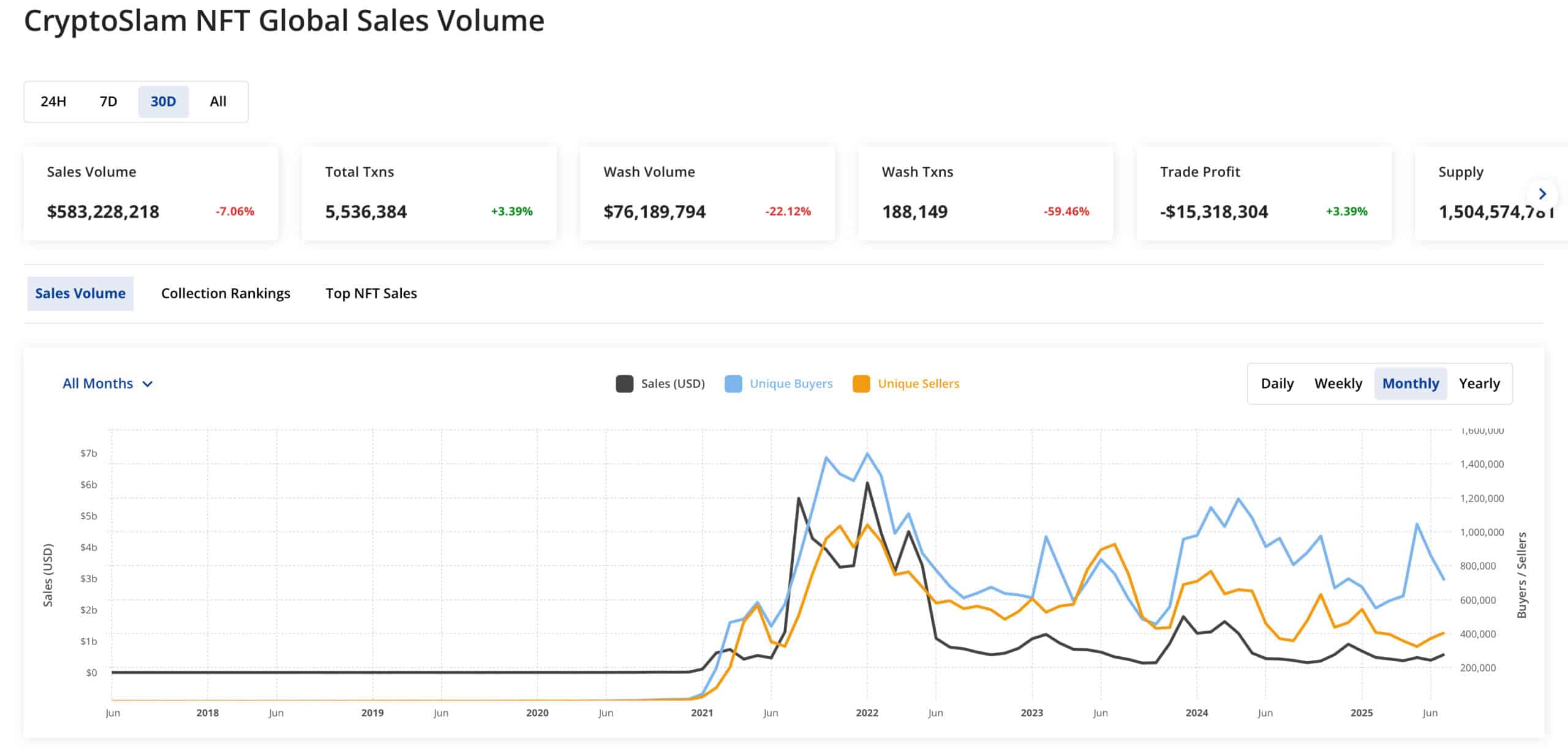 Cryptoslam NTF volume