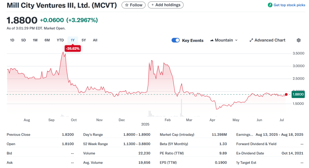 MCVT Penny Stock
