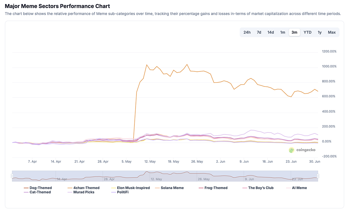 PLUME, USELESS, and TEL Pump: New Memecoin to Buy - 99Bitcoins