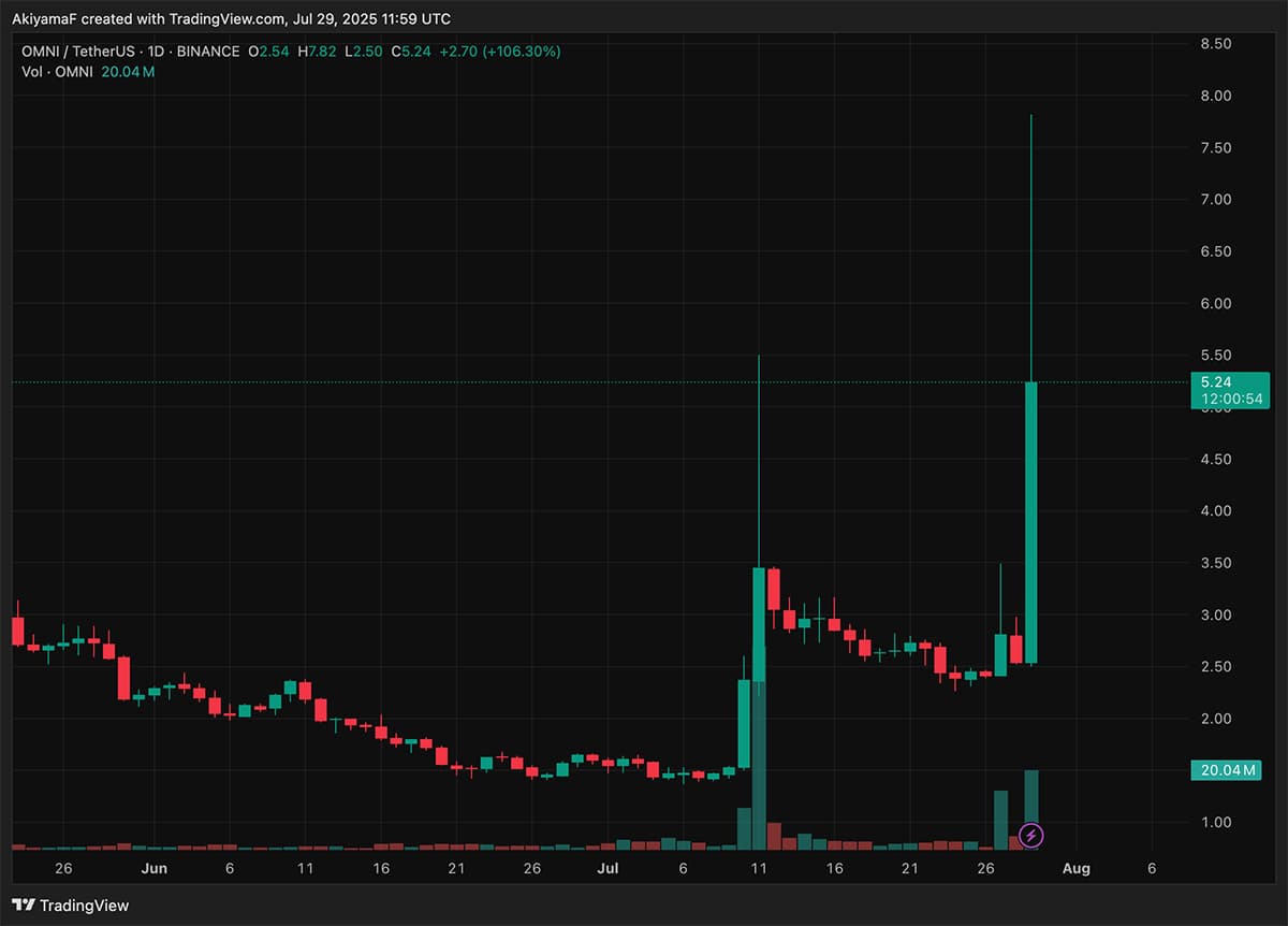 OMNI Crypto +100% On Upbit Listing Announcement: Are Ethereum Rollups  Finaly Have Their Way - 99Bitcoins