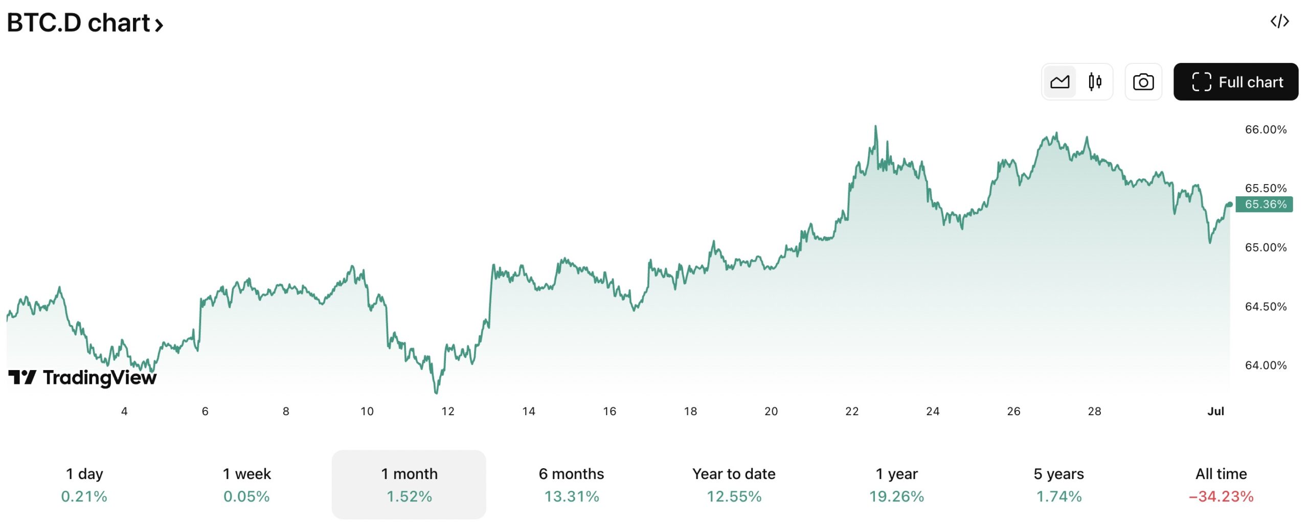 Altcoin Season Set For Mania: Best Crypto to Buy Right Now?