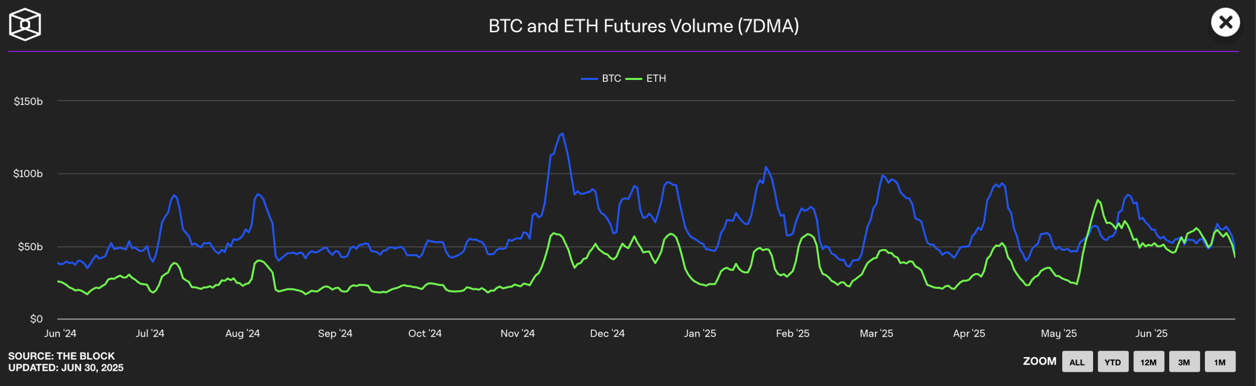 Altcoin Season Set For Mania: Best Crypto to Buy Right Now?