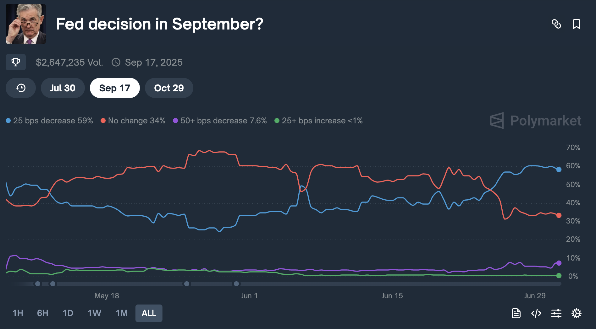 Two key indicators are pointing toward a huge altcoin rally, with investors eagerly searching for the best crypto to buy right now.