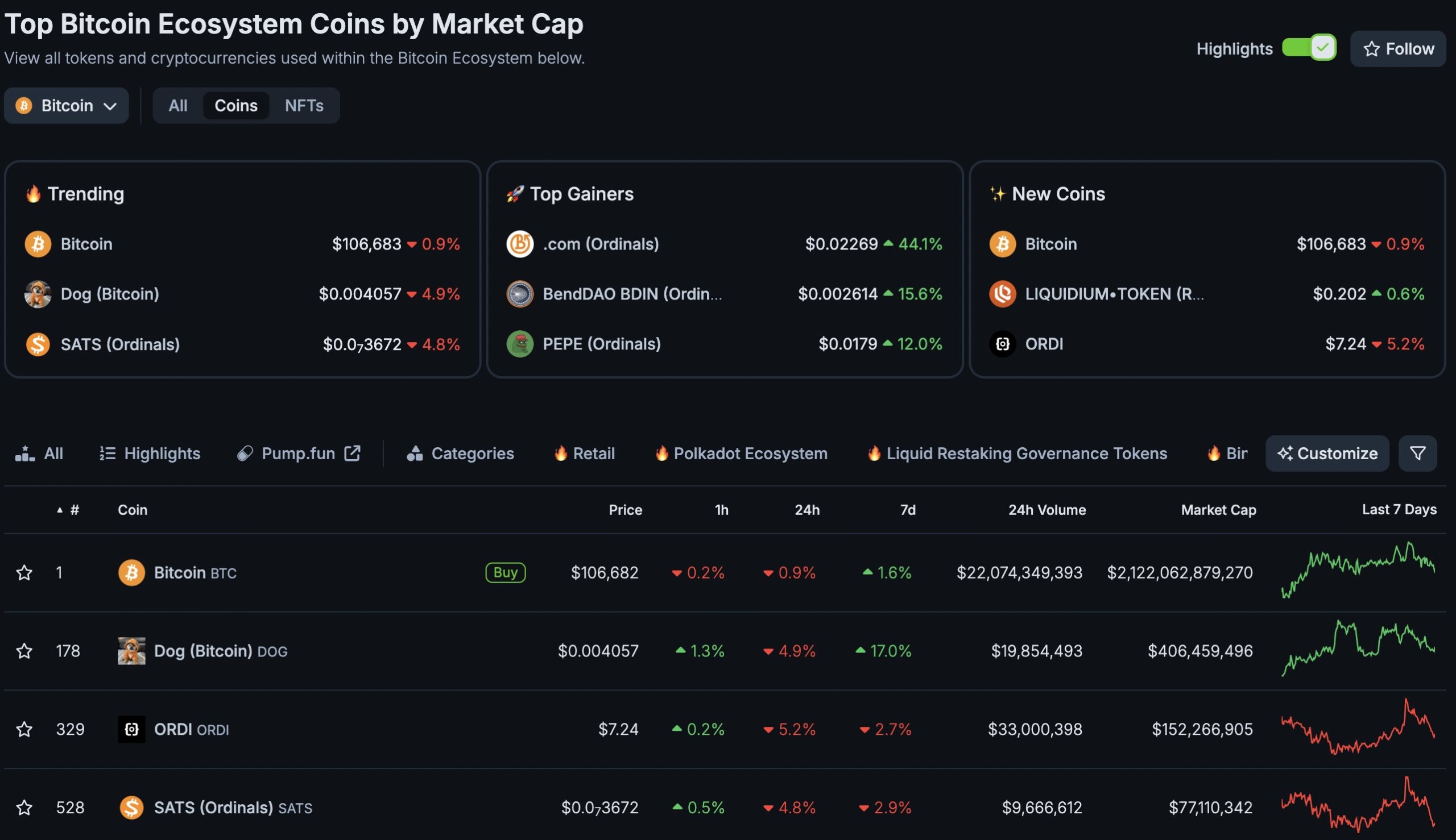 DOG Price Prediction By End of 2025: New Bitcoin Layer 2?