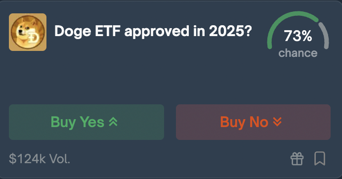 The first-ever Solana ETF is set to go live in the US tomorrow. DOGE, SOL, XRP, ADA and LTC are all due to receive spot ETF approval in 2025.