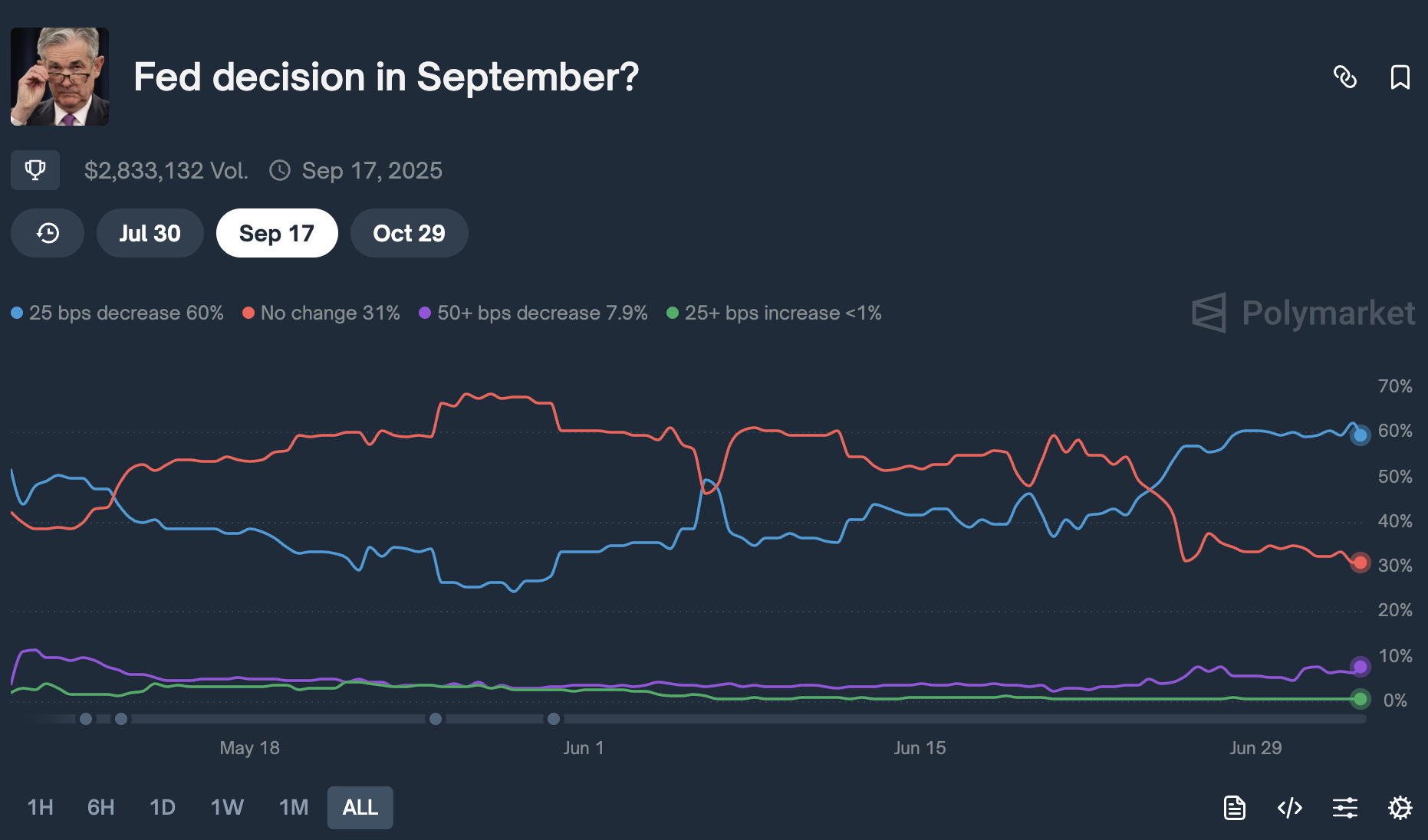 AI Crypto Explode: AI Tokens Gain Ground, But Memecoins Still Dominate -  99Bitcoins