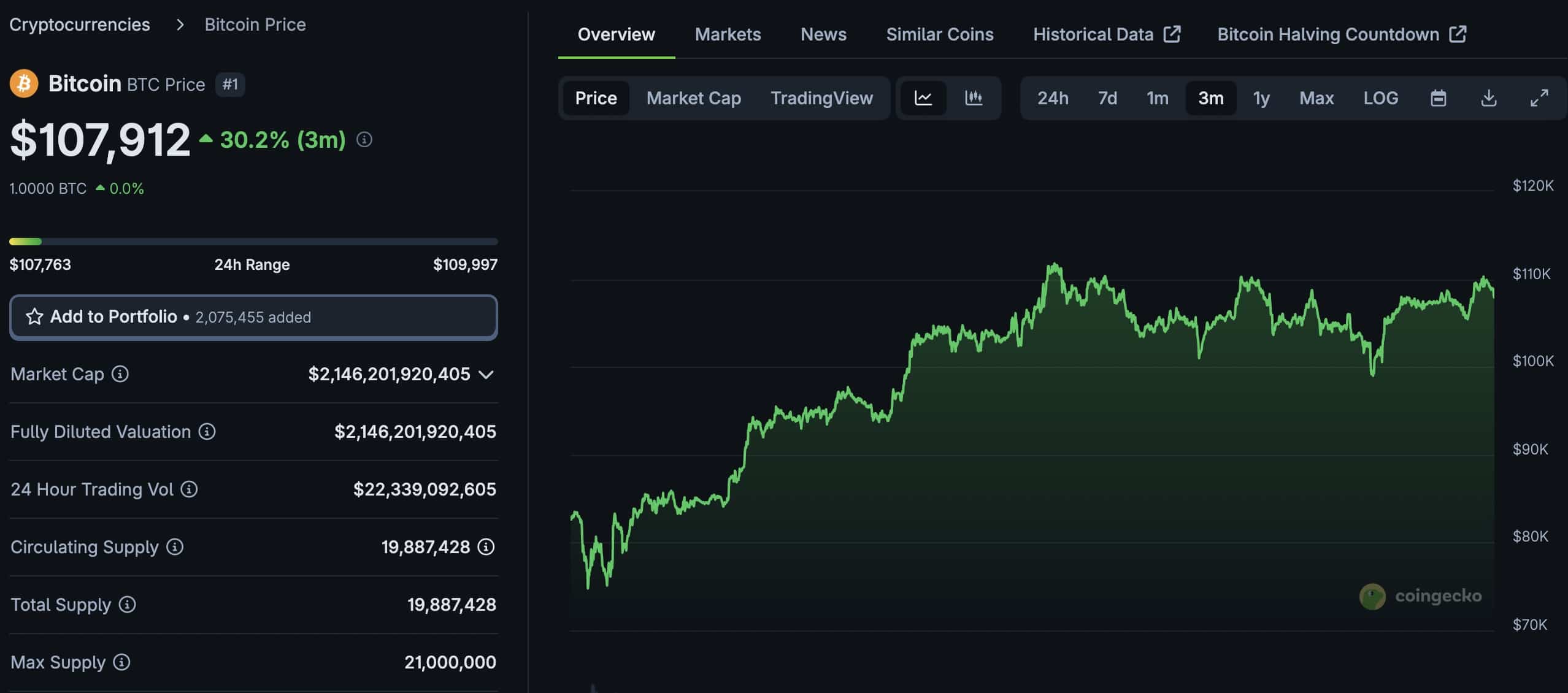 A Bitcoin OG with over $8 billion in BTC across eight wallets transferred over $5bn in Bitcoin today, spooking the market