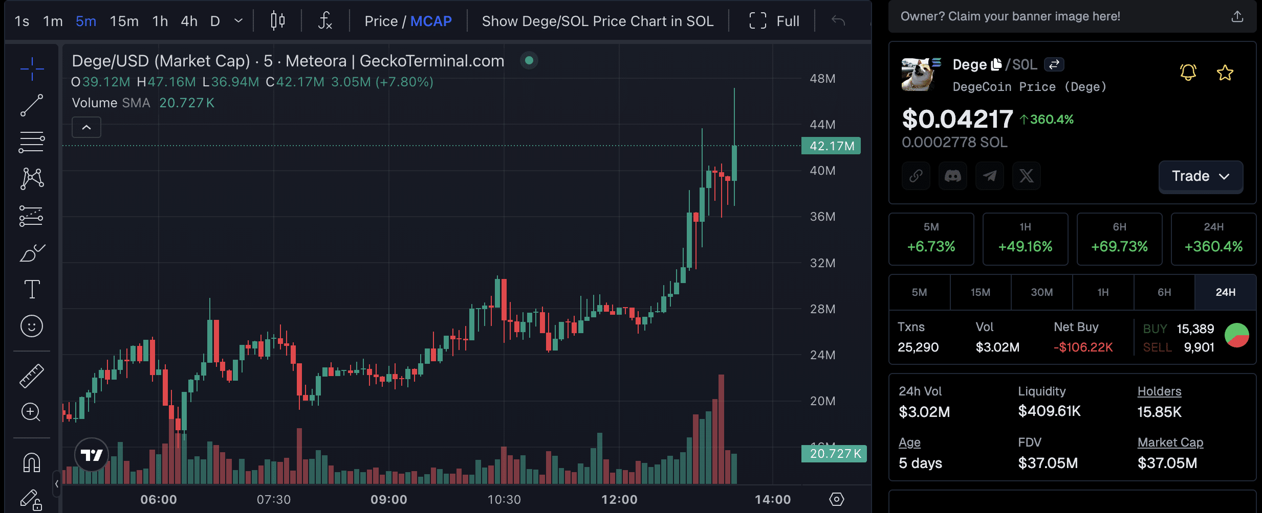 DEGE crypto is doing a masterful job of riding the coattails of US President Donald Trump and his World Liberty Financial DeFi project.