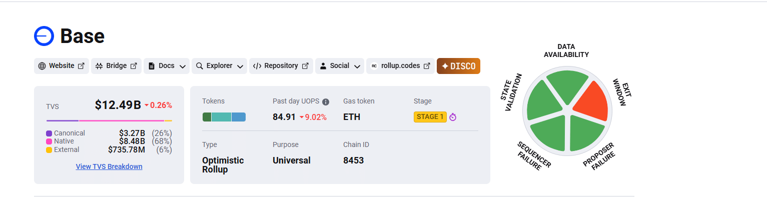 Moonwell DeFi on Ethereum layer-2 Base layer-2 is booming. WELL crypto price jumps 12% as staking activity spikes 120%