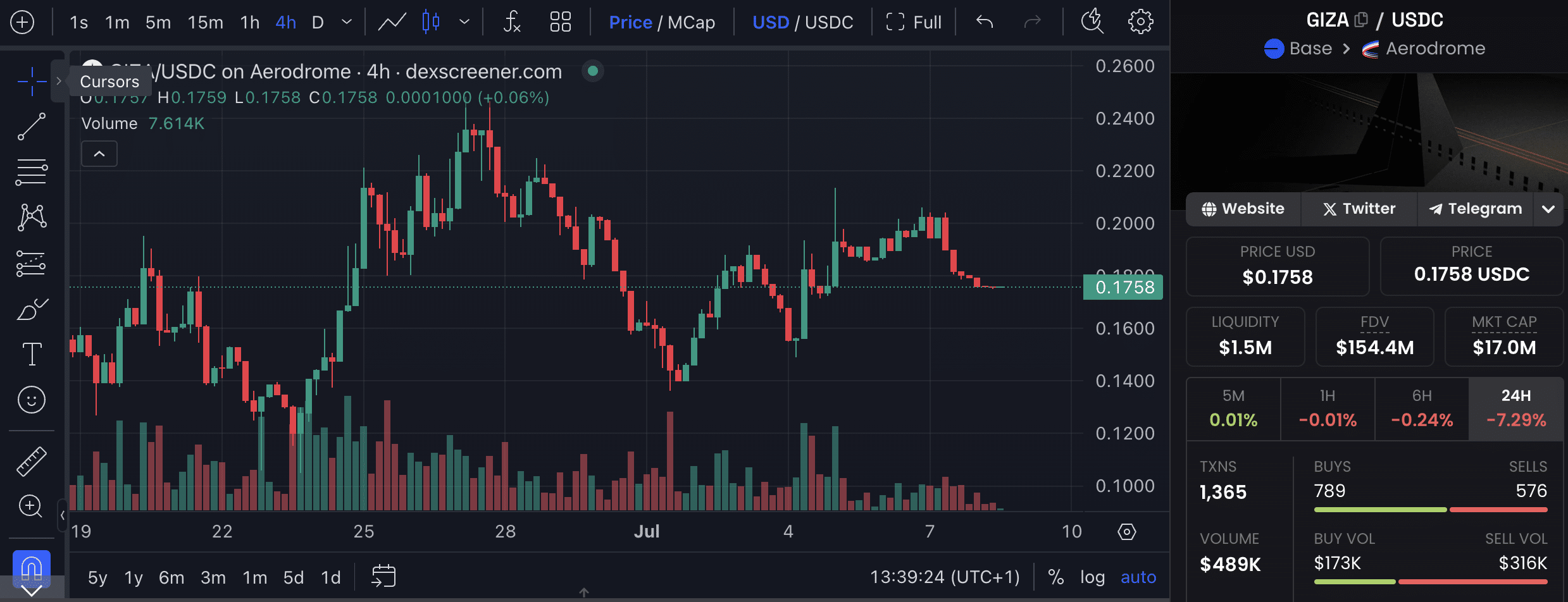 DEGEN crypto is leading the Base chain resurgence as a top meme coin in the space, while GIZA is an AI utility play that looks set to breakout