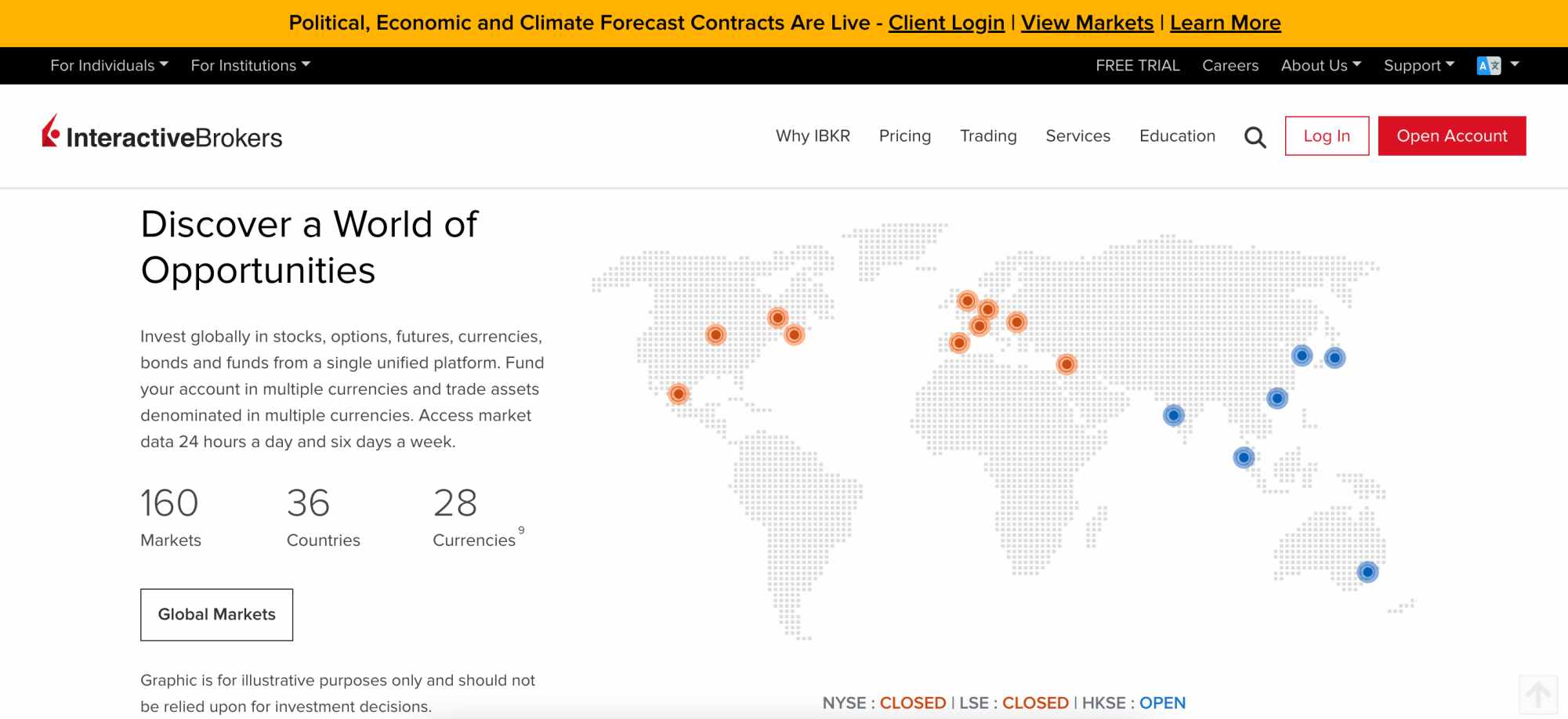 Interactive Brokers homepage