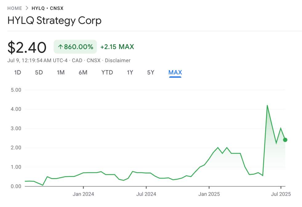 HYLQ Strategy Corp acciones